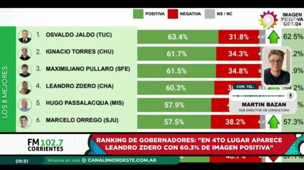 241107---SM---LIC.-MARTÍN-BAZÁN,-SUBDIRECTOR